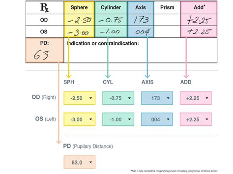 How to Read an Eyeglasses Prescription .